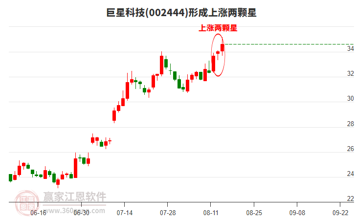 深度解析，關于股票002444的投資前景與挑戰，股票投資深度解析，探討股票002444的投資前景與挑戰