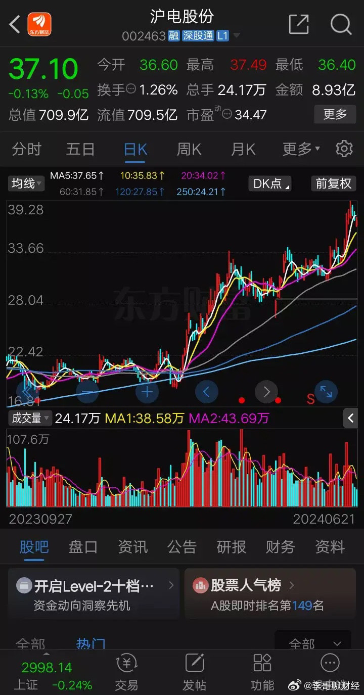 瀘電股份股票，深度解析與前景展望，瀘電股份股票深度解析與前景展望展望