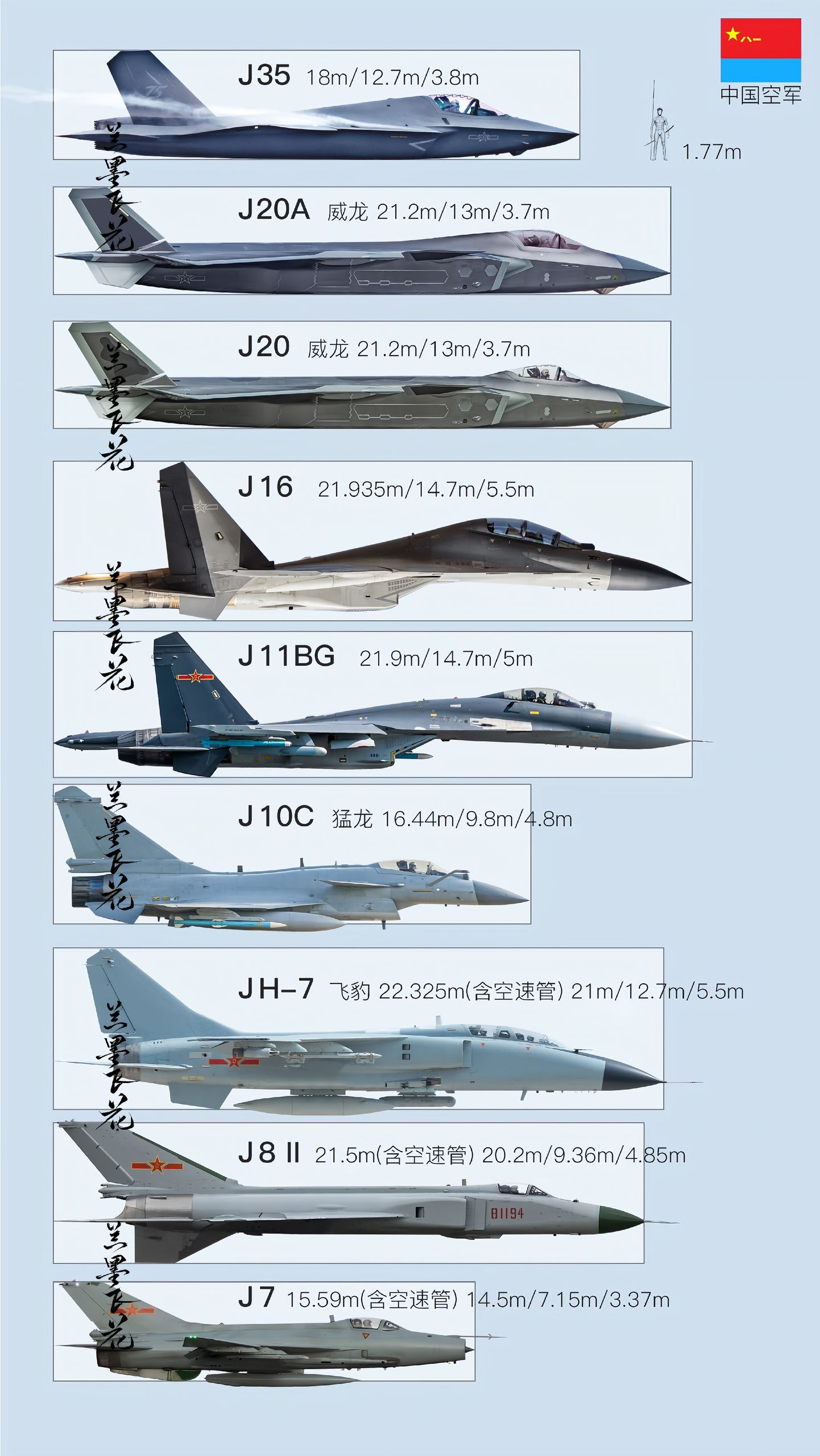 中國(guó)現(xiàn)役五大主力戰(zhàn)機(jī)，性能與特點(diǎn)詳解，中國(guó)五大現(xiàn)役主力戰(zhàn)機(jī)性能與特點(diǎn)詳解解析