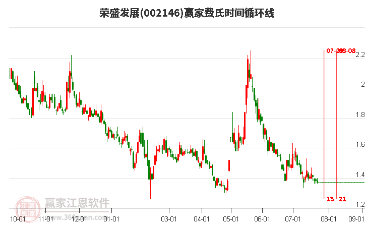 榮盛發展股吧，深度解析與前景展望，榮盛發展股吧，深度解析及前景展望