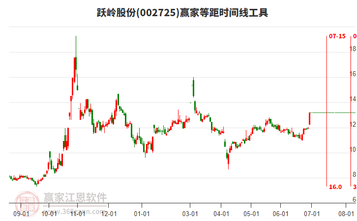 躍嶺股份股吧深度解析，探索企業潛力與價值前景（股票代碼，002725），躍嶺股份深度解析，探索企業潛力與價值前景（股票代碼，002725）