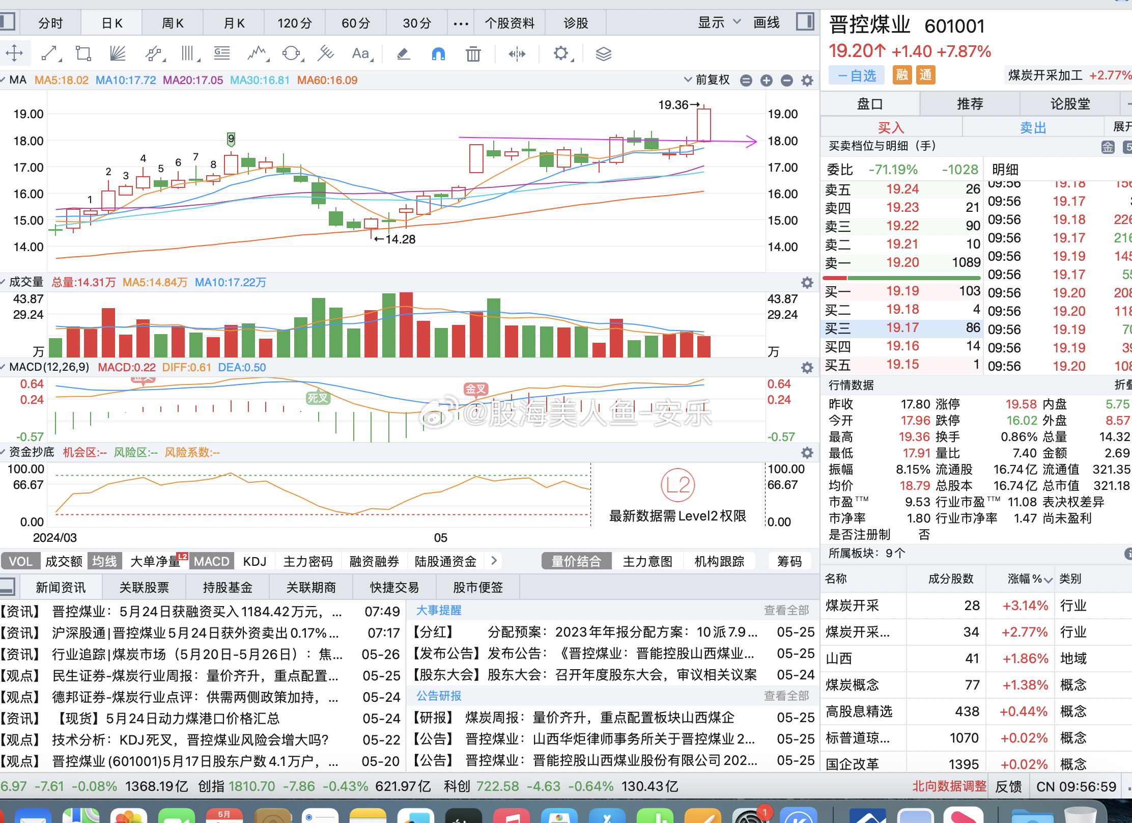 股票行情深度解析，聚焦600704的走勢與前景展望，股票行情深度解讀，聚焦600704走勢及前景展望