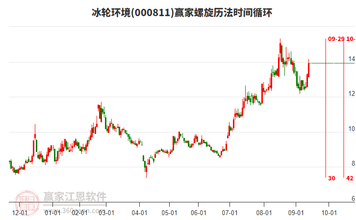 冰輪環境股票，深度解析與前景展望，冰輪環境股票深度解析及未來前景展望