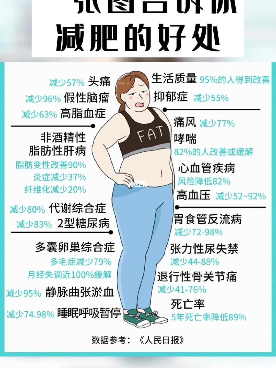 減肥的好處，重塑健康與自信，減肥的益處，重塑健康，找回自信