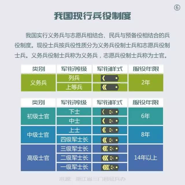 征兵對視力要求詳解，征兵視力要求詳解，標準與注意事項