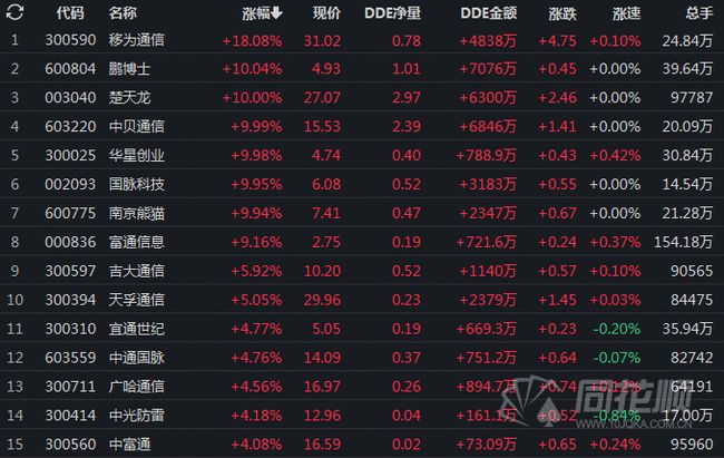 股票601728上市時間預測及相關市場分析，股票601728上市時間預測與市場預期分析