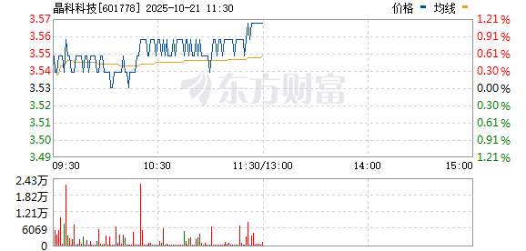 晶科科技股吧，探索601778背后的潛力與價值，晶科科技股吧深度解析，探索潛力股601778的價值與前景