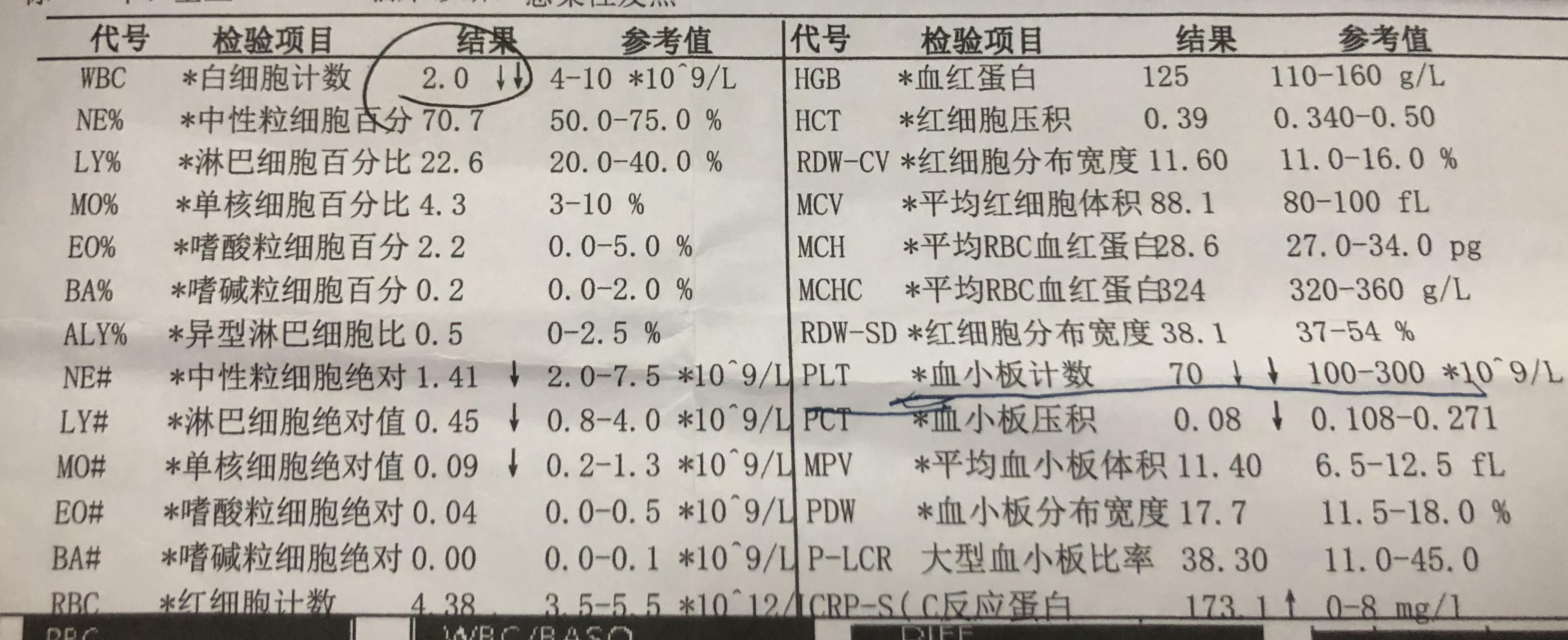 早期艾滋病八大癥狀詳解，早期艾滋病的八大癥狀詳解
