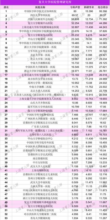 上海排名第一的醫(yī)院是哪家，深度解析與比較，上海排名第一的醫(yī)院深度解析與比較，哪家醫(yī)院居榜首？
