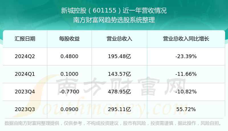 揭秘熱門股票，601155股票的投資潛力與挑戰，揭秘熱門股票投資潛力與挑戰，聚焦601155股票深度解析