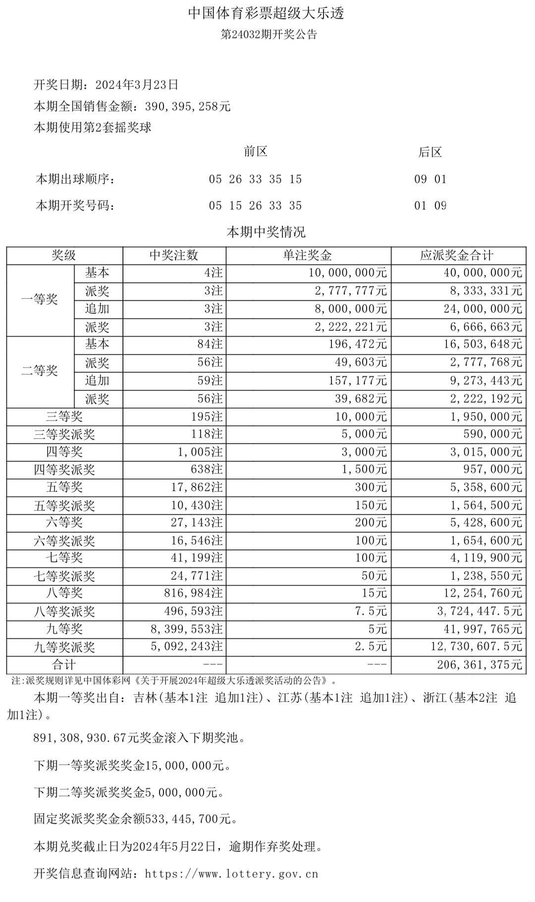 澳門六合開獎記錄結果，深度分析與探索，澳門六合開獎記錄深度分析與探索結果