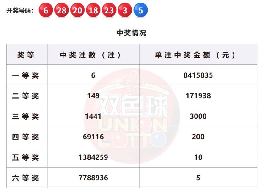 澳門六開彩開獎結果今晚揭曉，探索彩票背后的秘密與未來展望到2025年，澳門六開彩開獎結果揭曉夜，揭秘彩票秘密與未來展望至2025年