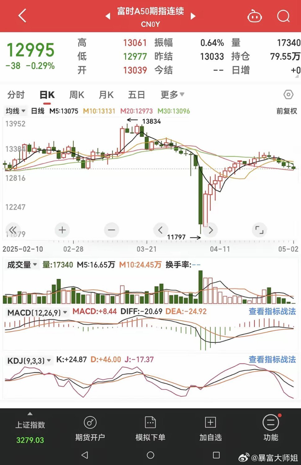 富時中國A50指數行情深度解析，富時中國A50指數行情全面解析