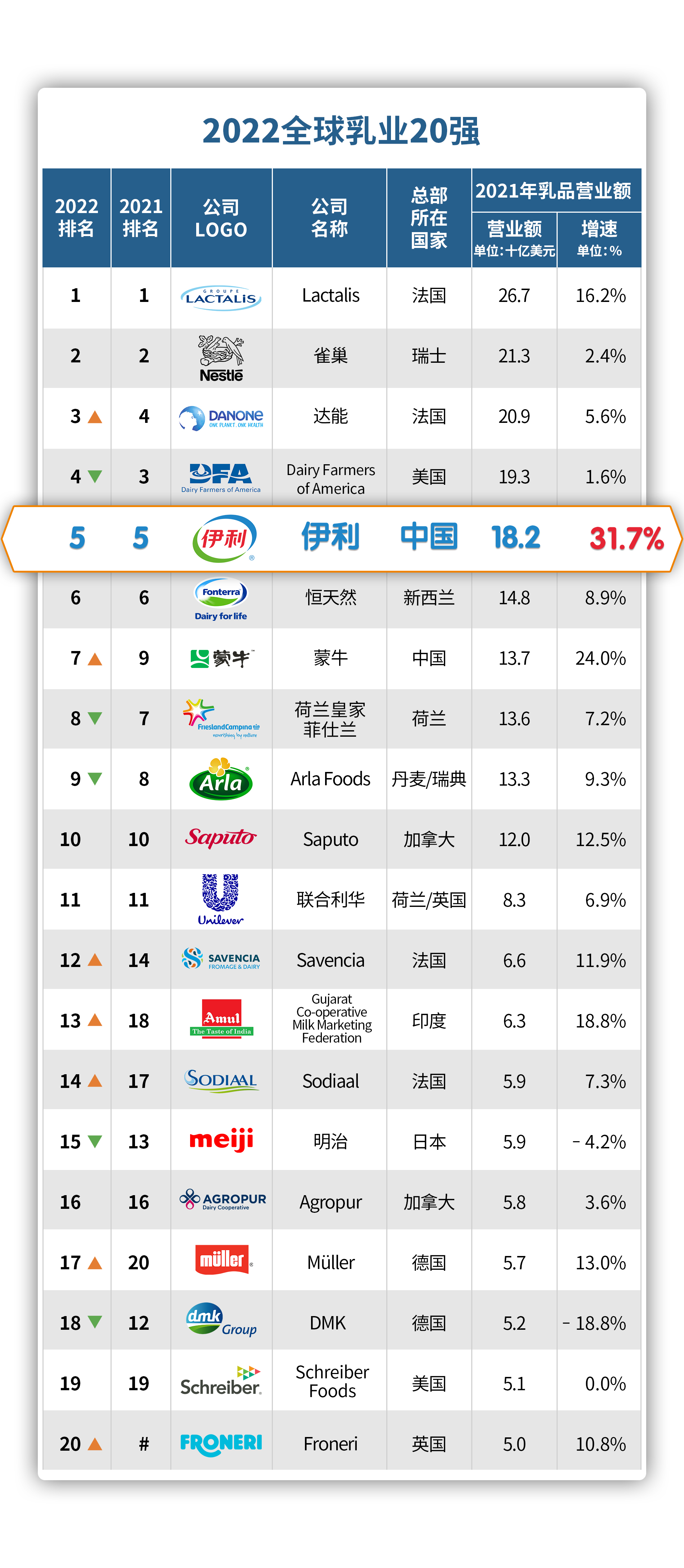 全球十大進(jìn)口奶粉排名及其特點(diǎn)，全球進(jìn)口奶粉十大排名及特點(diǎn)解析