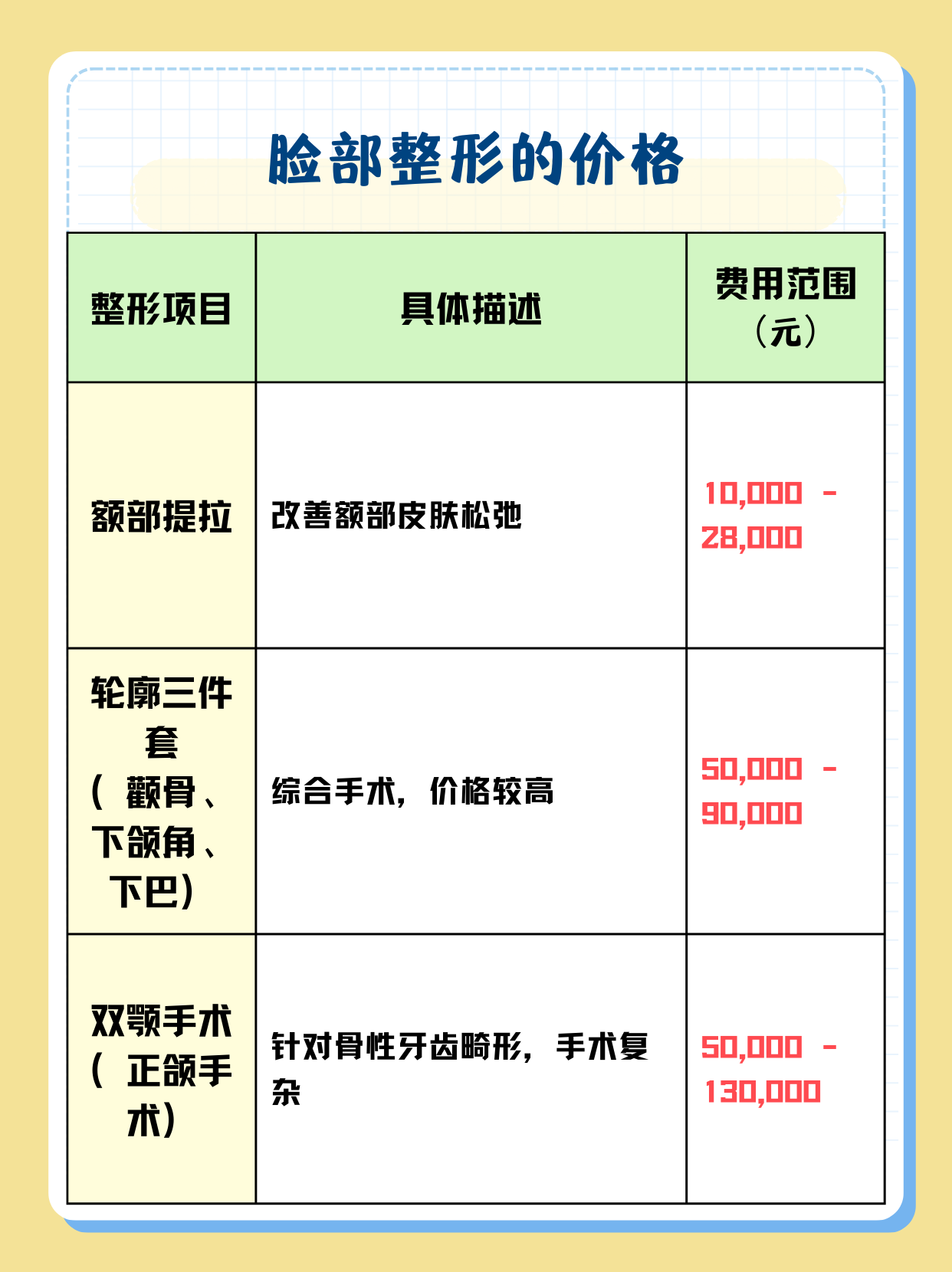 整容下巴需要花費(fèi)多少錢(qián)呢？全面解析費(fèi)用因素，全面解析，整容下巴的費(fèi)用因素與花費(fèi)多少錢(qián)的真相揭秘