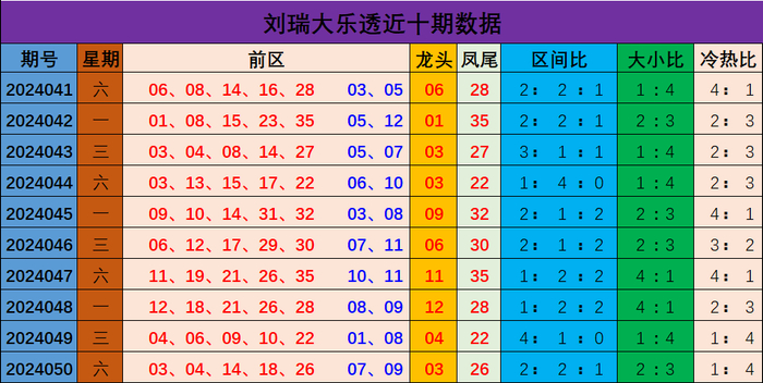 新澳門彩出號綜合走勢分析與預測，澳門彩票出號走勢分析與預測
