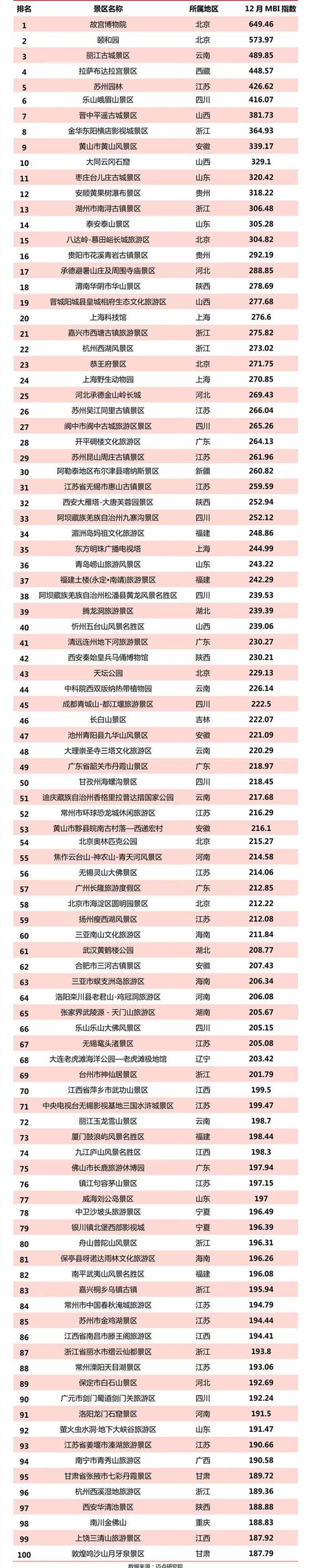 浙江旅游景點排名——探索美麗的江南水鄉，浙江旅游景點排名揭秘，江南水鄉的絕美之旅