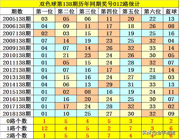 澳彩默認(rèn)版塊一肖二碼深度解析
