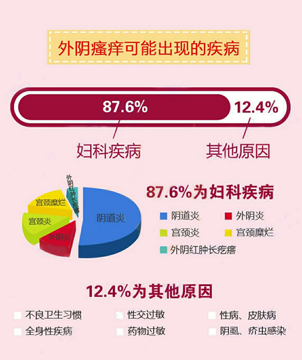 外陰瘙癢尤其是晚上重是怎么回事，外陰瘙癢夜間加重的原因探究