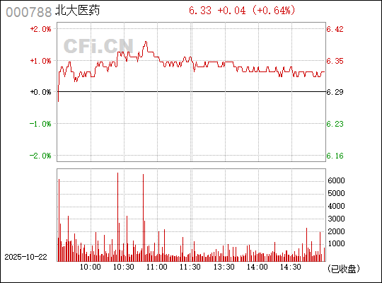 深度解析北大醫藥股票，代碼000788的前瞻性展望，北大醫藥股票（代碼000788）深度解析與前瞻性展望