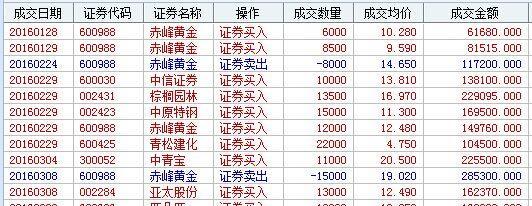 赤峰黃金股吧，黃金投資的熱門話題與策略探討，赤峰黃金股吧，黃金投資策略探討與熱門話題熱議