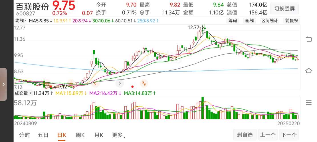 百聯股份股票，深度解析與投資前景展望，百聯股份股票深度解析與投資前景展望分析