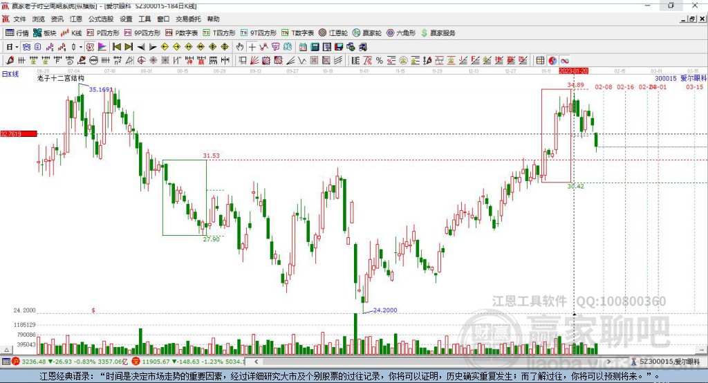 關(guān)于300015股吧的全面解析，300015股吧全面解析，深度探討股市動態(tài)與投資策略