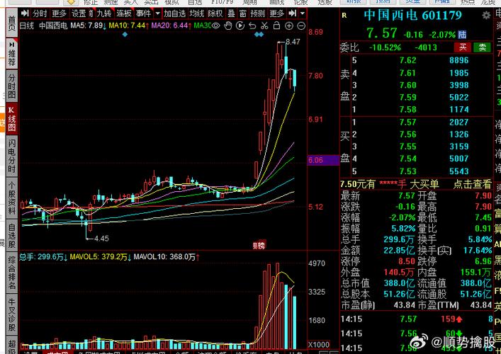 關于股票行情分析，探索601156股票的動態與前景展望，股票行情分析，探索601156股票動態與未來展望