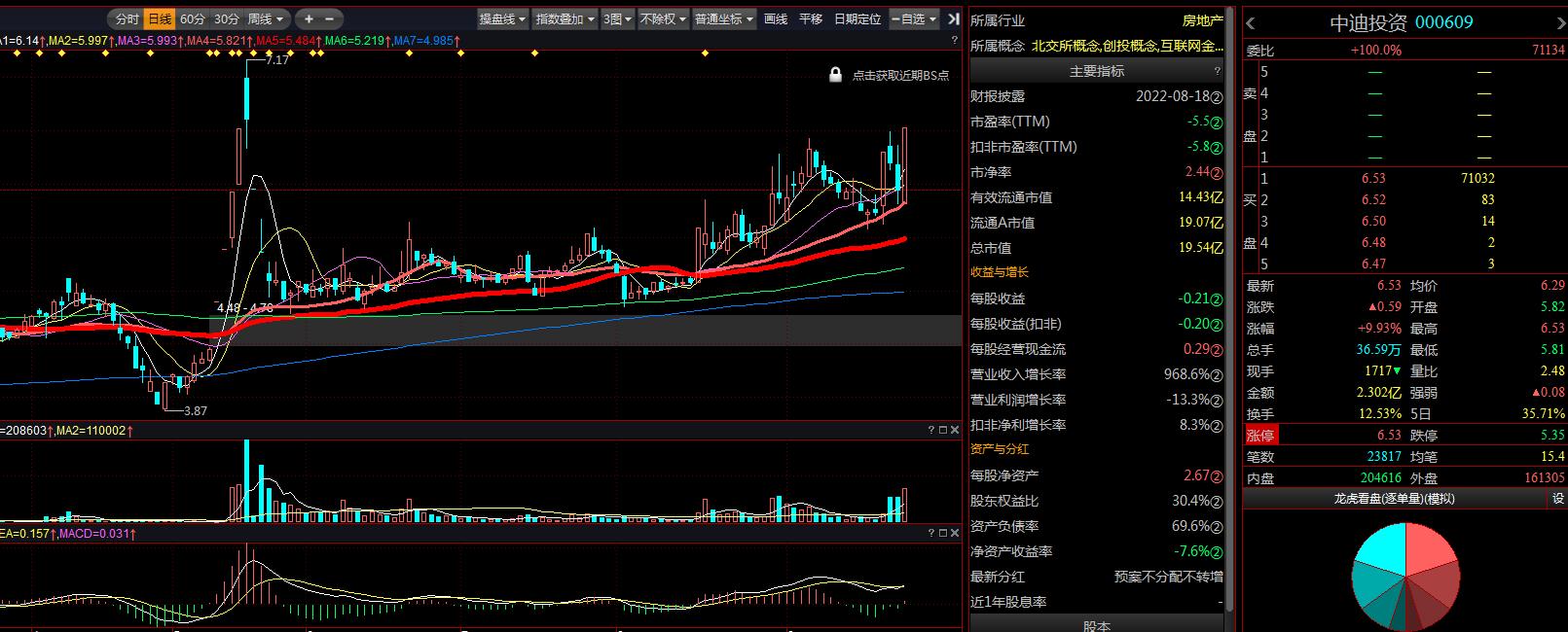 關于中迪投資股吧的深度解析——走進神秘的代碼世界(股票代碼,000609),中迪投資股吧深度解析,探尋神秘代碼世界之旅(股票代碼,000609)