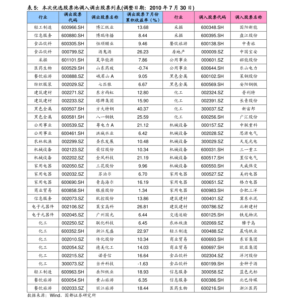 關(guān)于股票行情的探討——聚焦代碼300114,股票行情深度解析,聚焦代碼300114的走勢(shì)探討