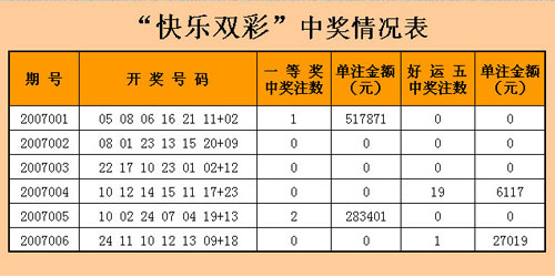 天天好彩,探索幸運與成功的秘密,天天好彩,揭秘幸運與成功的奧秘