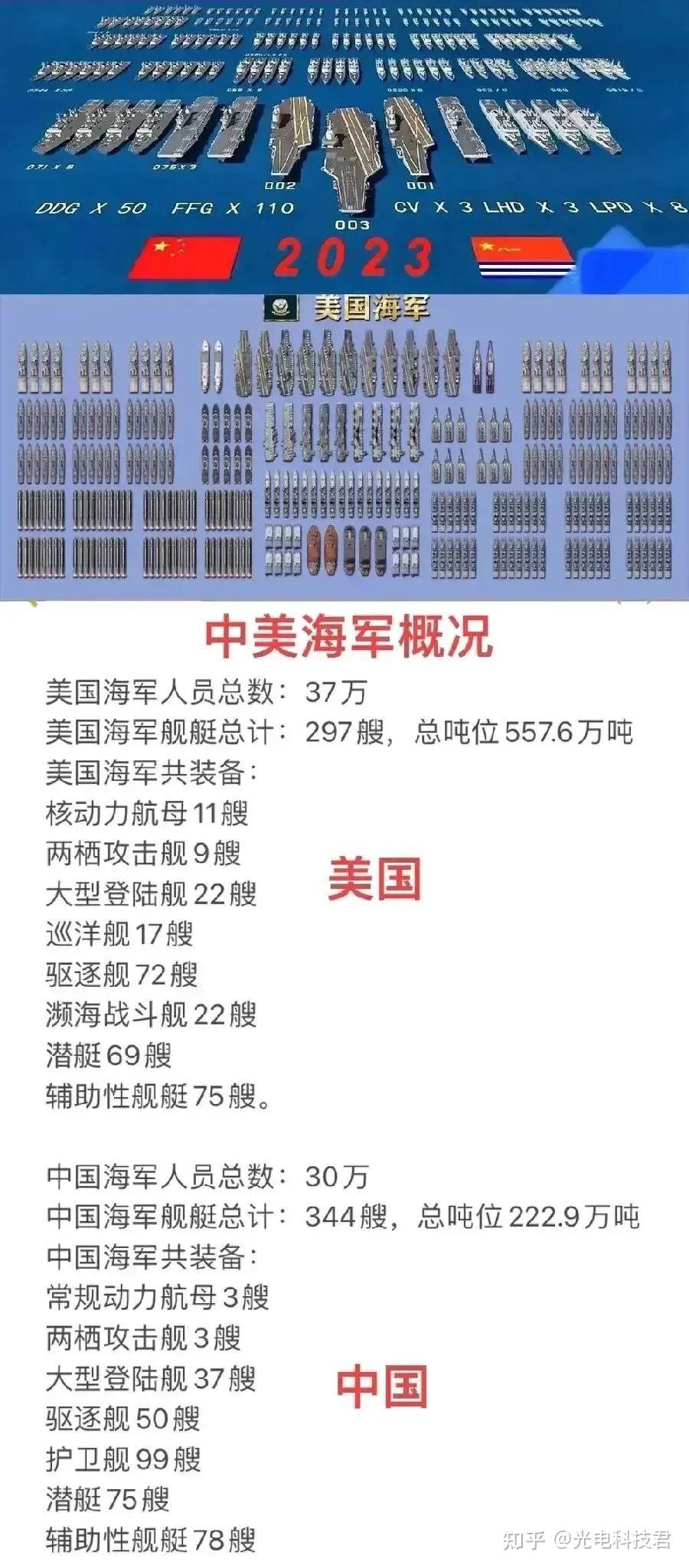 2023中國海軍現役艦艇一覽表——強大的海上力量展示,2023中國海軍現役艦艇概覽,展示強大的海上力量