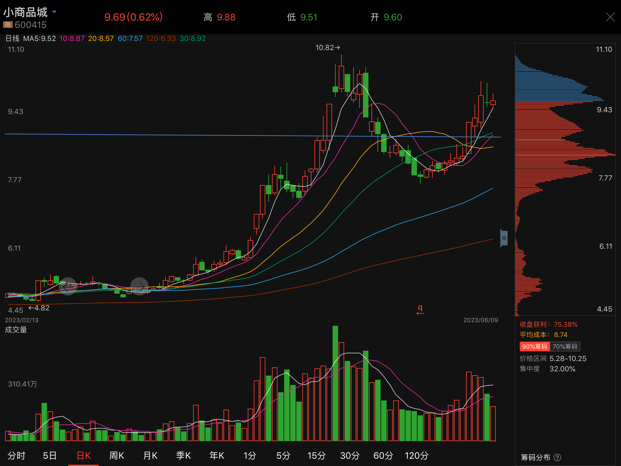 小商品城股票行情深度解析,小商品城股票行情全面解析