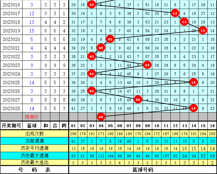 香港開彩號綜合走勢分析,探索彩票行業的奧秘與機遇,香港彩票走勢分析,探索行業奧秘與把握機遇