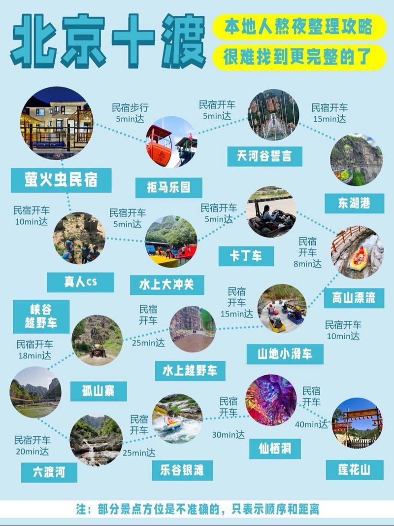 揭秘十渡一日游費(fèi)用,一文掌握預(yù)算全攻略,揭秘十渡一日游費(fèi)用,預(yù)算全攻略掌握在手
