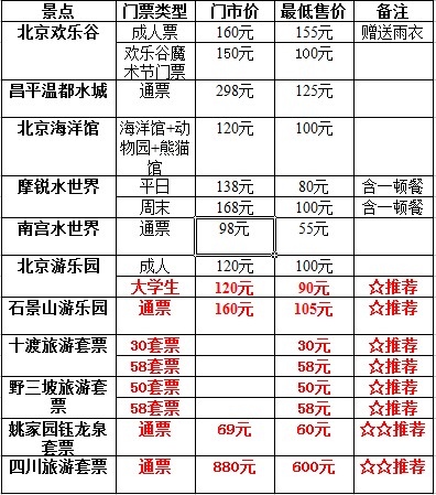 揭秘十渡一日游費(fèi)用,一文掌握預(yù)算全攻略,揭秘十渡一日游費(fèi)用,預(yù)算全攻略掌握在手