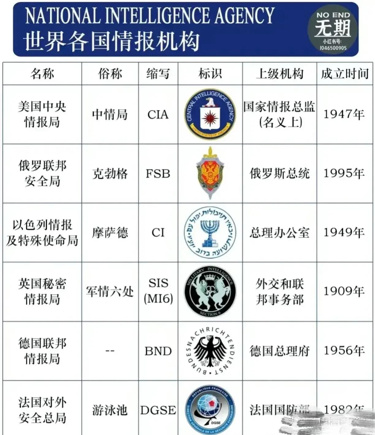 中國三大情報部門,揭秘歷史與現代的秘密守護者,中國三大情報部門,歷史與現代的秘密守護者揭秘