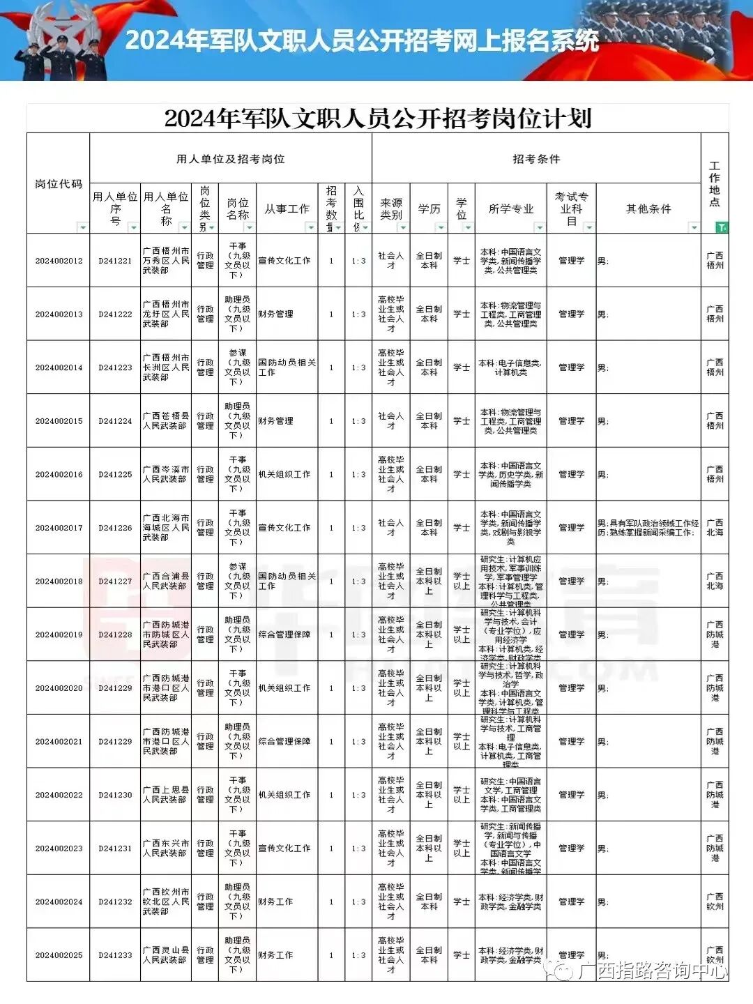 軍事人才網即將發布2024年文職招聘職位表,探索未來的軍事文職人才招募藍圖,軍事人才網揭曉未來藍圖,2024年文職招聘職位表及軍事文職人才招募趨勢分析