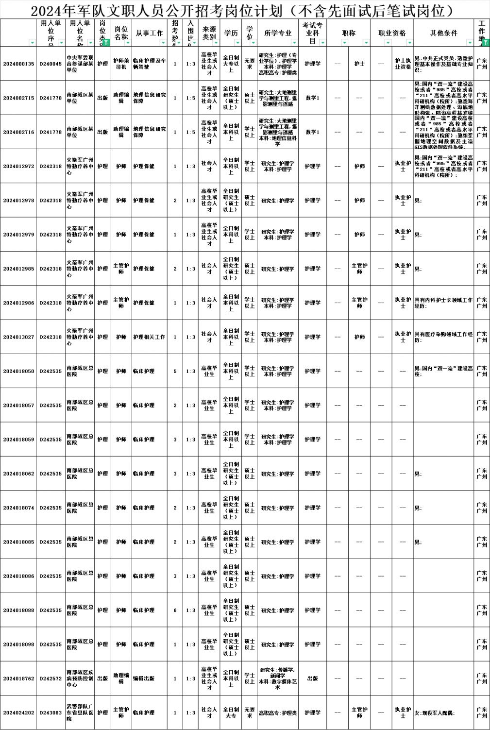 軍事人才網即將發布2024年文職招聘職位表,探索未來的軍事文職人才招募藍圖,軍事人才網揭曉未來藍圖,2024年文職招聘職位表及軍事文職人才招募趨勢分析