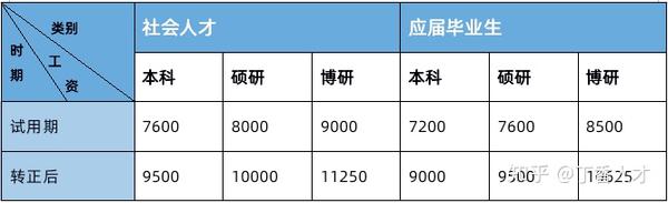 軍事人才網即將發布2024年文職招聘職位表,探索未來的軍事文職人才招募藍圖,軍事人才網揭曉未來藍圖,2024年文職招聘職位表及軍事文職人才招募趨勢分析