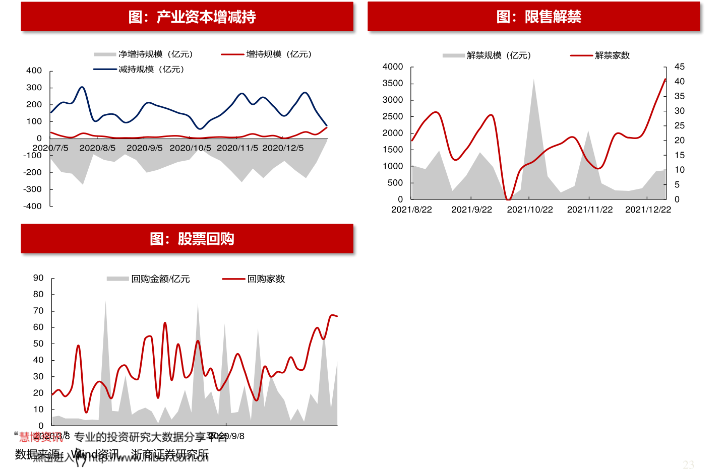 東方財富,股市投資的熱門之選(關鍵詞,東方財富,股票代碼,002065),東方財富,股市投資的熱門之選(股票代碼,002065)