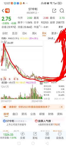 深度解析,關于中利集團股吧——代碼002309的全面解讀,中利集團股吧(代碼002309)深度解讀與分析