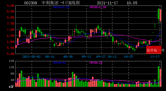 深度解析,關于中利集團股吧——代碼002309的全面解讀,中利集團股吧(代碼002309)深度解讀與分析