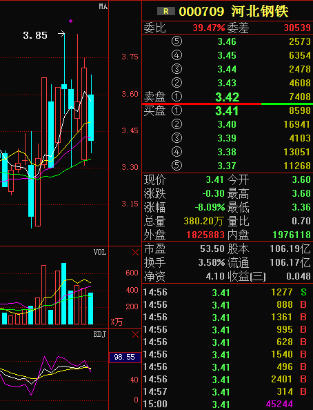 鋼材股票最新行情走勢分析,鋼材股票最新行情分析與走勢預(yù)測