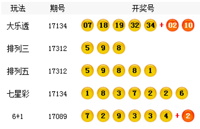 揭秘7777788888王中王開獎最新玄機——一網打盡彩票資訊,揭秘王中王開獎最新玄機,一網打盡彩票資訊大全