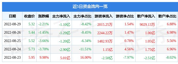 首航節(jié)能股吧,探索綠色能源,共創(chuàng)美好未來——聚焦代碼為002665的公司,首航節(jié)能股吧,聚焦綠色能源,共創(chuàng)美好未來(股票代碼,002665)