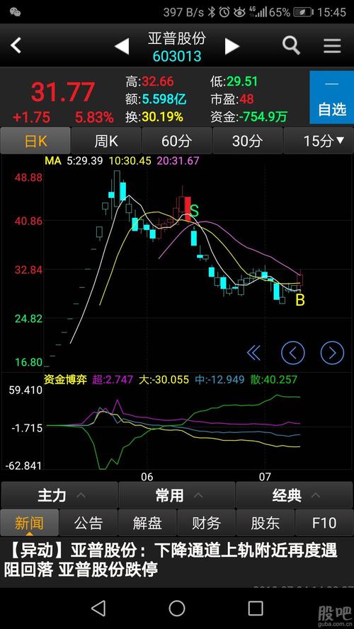 探索603013股吧的獨特魅力與價值,揭秘603013股吧的獨特投資魅力與價值
