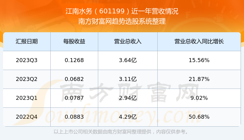 股票601199,深度解析與市場(chǎng)前景展望,股票601199深度解析與未來(lái)市場(chǎng)前景展望