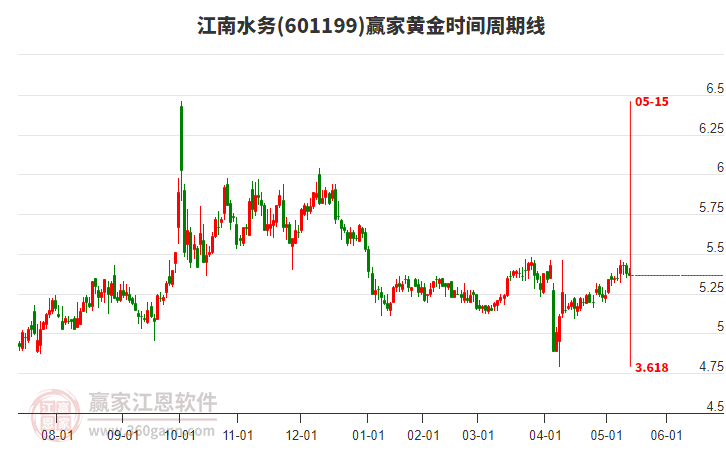 股票601199,深度解析與市場(chǎng)前景展望,股票601199深度解析與未來(lái)市場(chǎng)前景展望