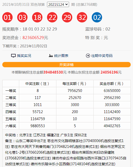 澳門今晚開獎結(jié)果及開獎記錄全面解析,澳門今晚開獎結(jié)果及記錄全面解析